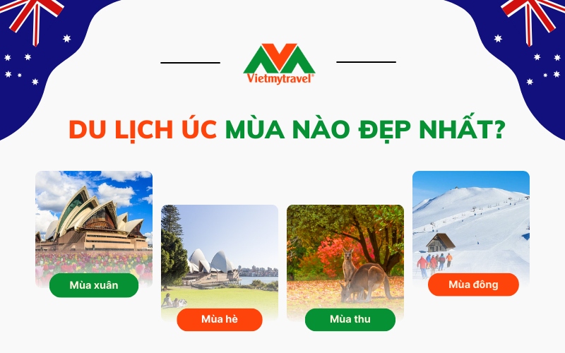 Du lịch Úc mùa nào đẹp nhất - Vietmytravel