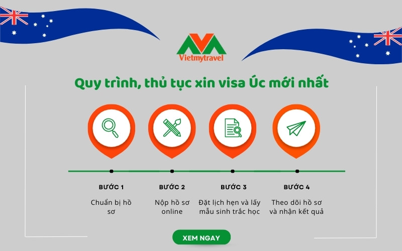 Quy trình, thủ tục xin visa Úc tự túc online mới và chi tiết nhất - Vietmytravel